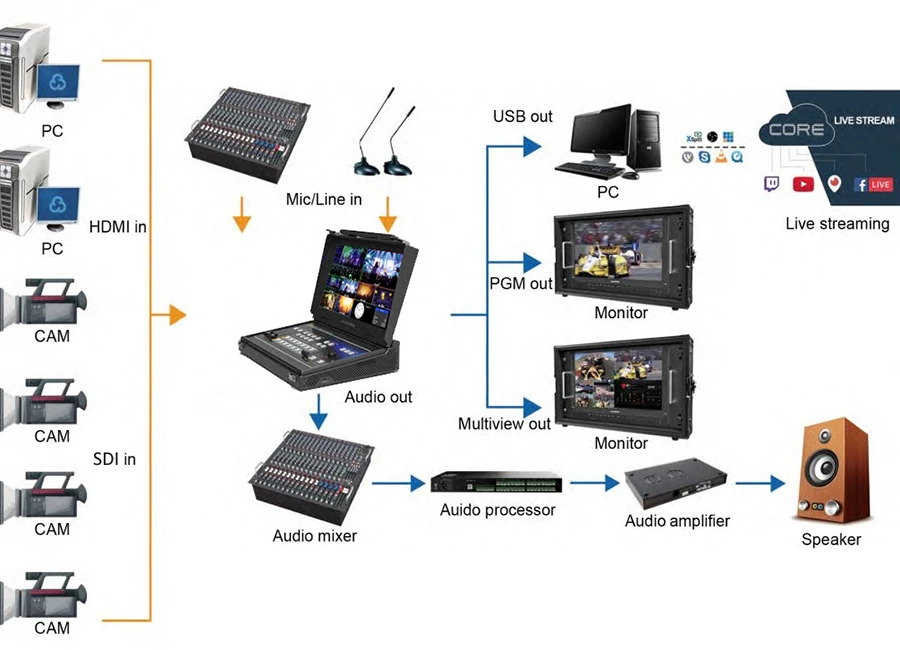 Bàn trộn Livestream AVMatrix PVS0613U (Sao chép) 6 Bàn trộn Livestream AVMatrix PVS0613U (Sao chép) 5